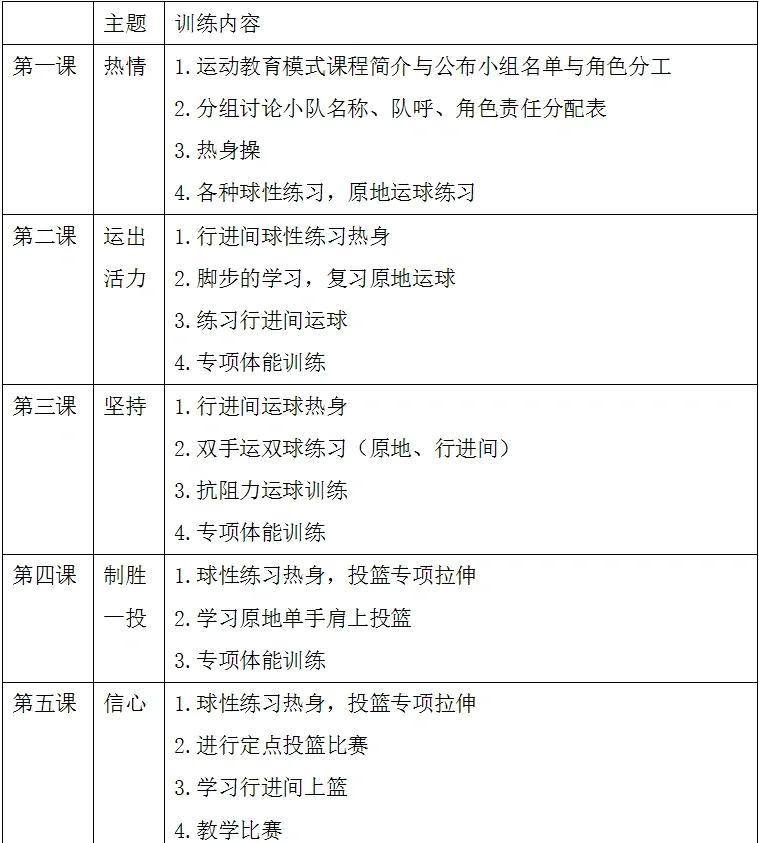 小学生篮球训练营训练方案