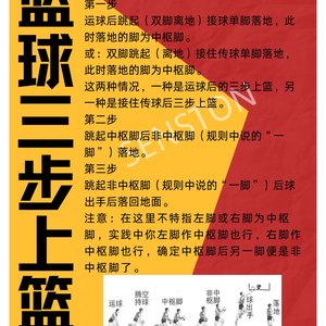 篮球体能训练内容图解视频